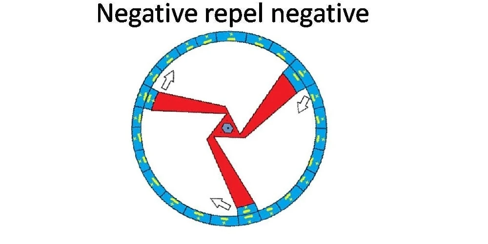 Second slide
