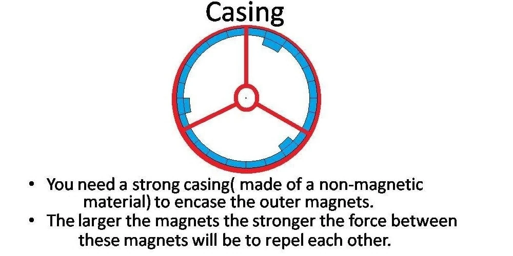 Seventh slide
